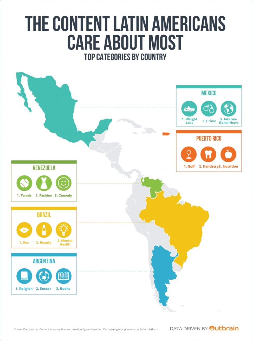 What content matters most in Latin America?
